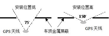 GPS쾀bD